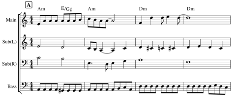 サザエさん_ロマサガ風アレンジ_Aメロ楽譜_01.png