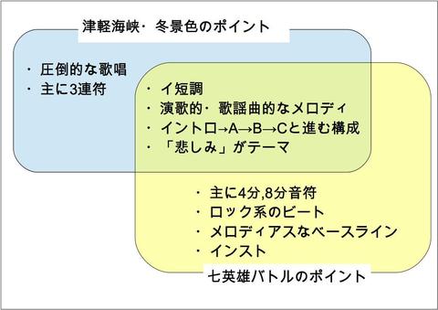 津軽海峡・冬景色と七英雄バトルのポイント比較_05.jpg