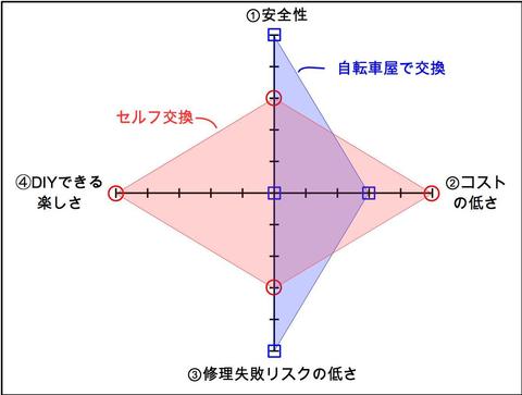 自転車チェーン交換検討チャート_2.jpg