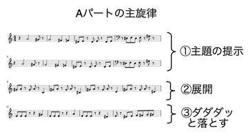 超魔界村_ステージ1_説明用_02.jpg
