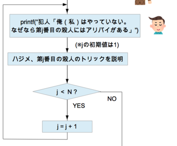 金田一フローチャート_条件分岐2.png