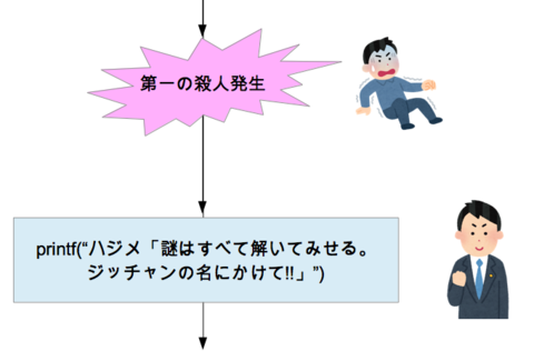 金田一フローチャート_見出し.png